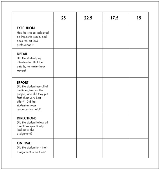 Argument essay rubric with grading